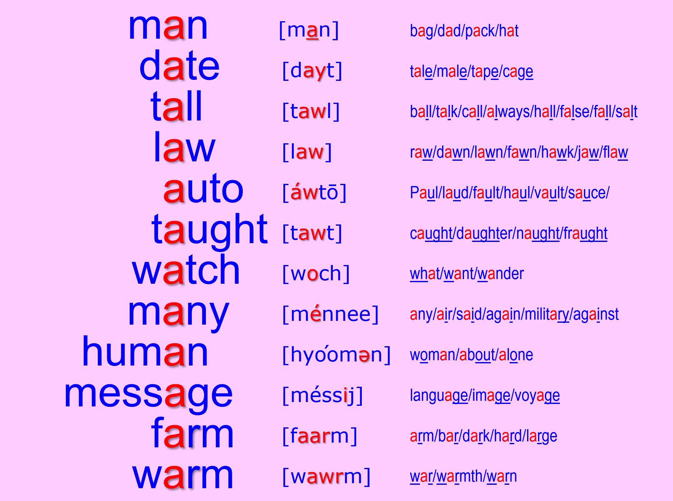 Key Words Reference